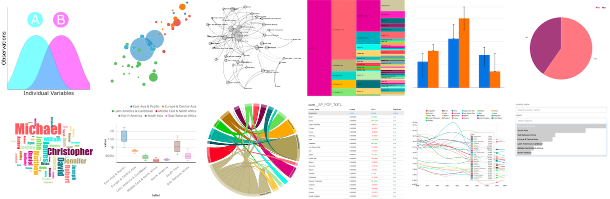 visualizations