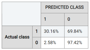 _images/performance_confusion_matrix_mc_2.png
