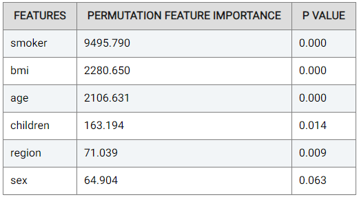 _images/performance_important_features_hc_3.png