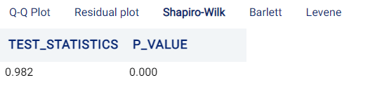 _images/shapiro-wilk.png